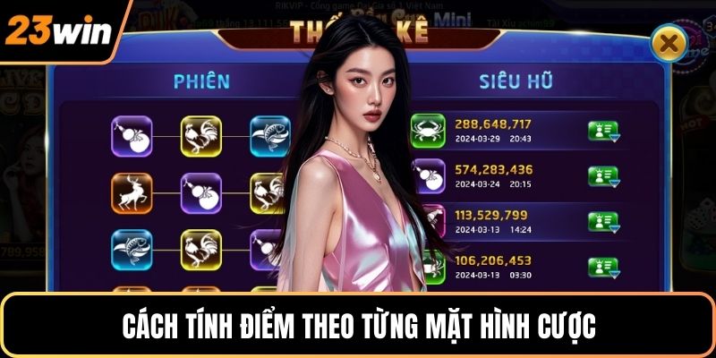 Cách tính điểm theo từng mặt hình cược